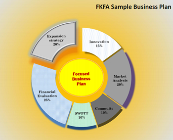 small business plan delhi